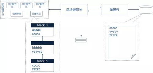 區(qū)塊鏈技術(shù)與微服務(wù)架構(gòu)的融合實踐——以和數(shù)軟件為例的深度解析