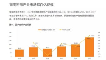 密碼法與區(qū)塊鏈 政策、技術(shù)與投資機遇